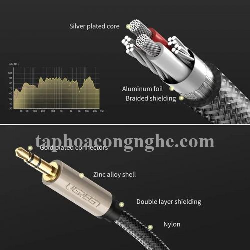 Ugreen 10606 5M màu Đen Cáp âm thanh 2 đầu 3.5mm dương cao cấp AV125 30010606